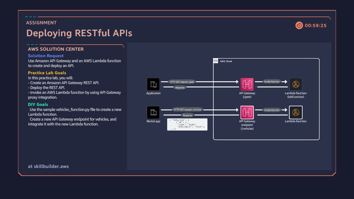 Deploying RESTful APIs Assignment