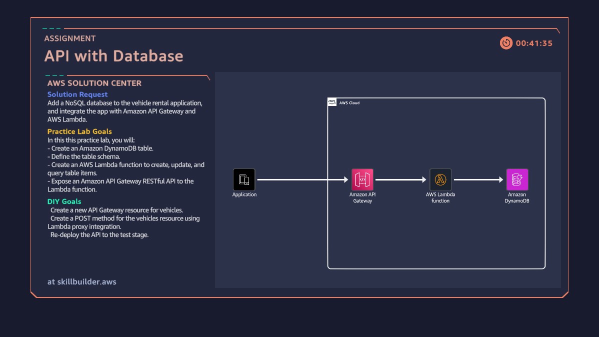 Single Page App (SPA) - Vehicles API