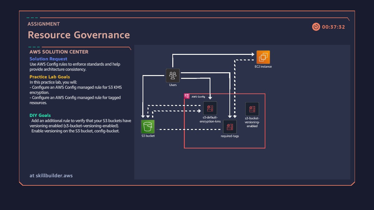 Resource Governance Assignment