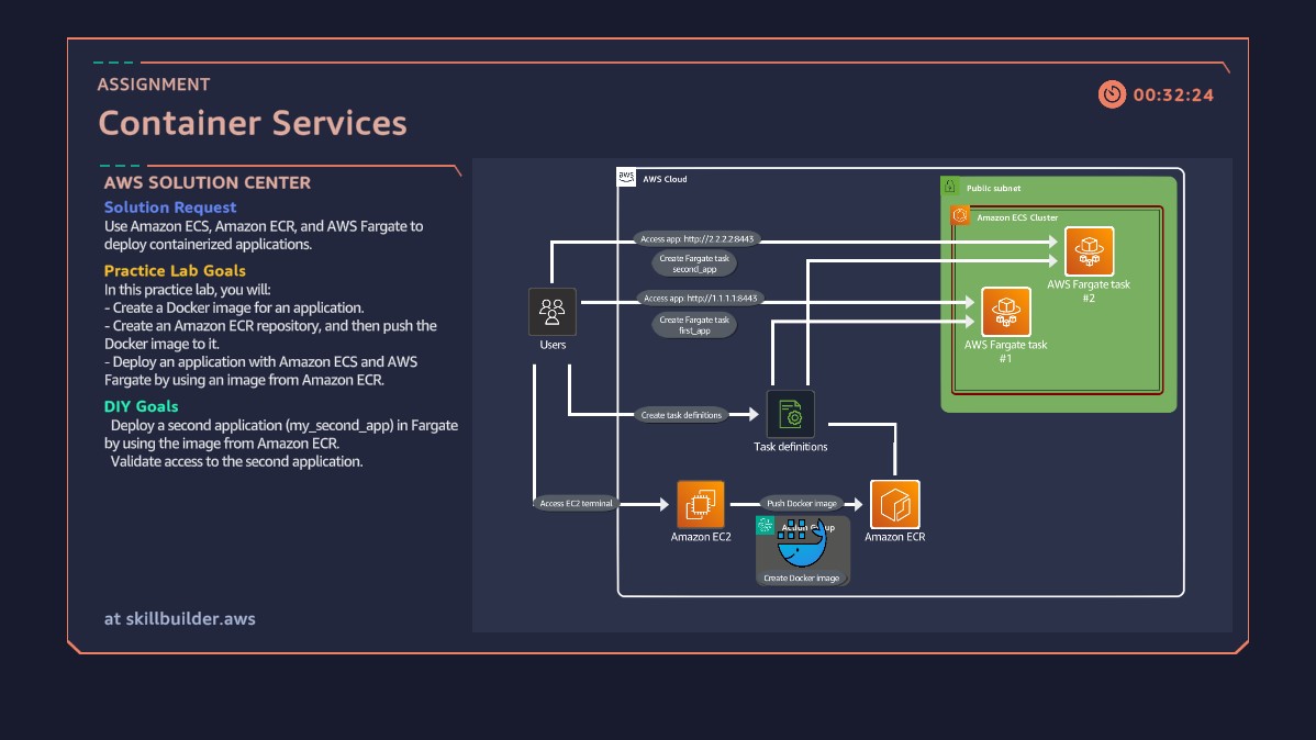 API with Database Assignment