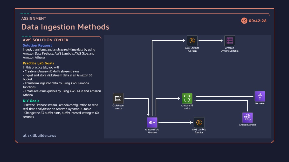 Data Ingestion Methods Assignment