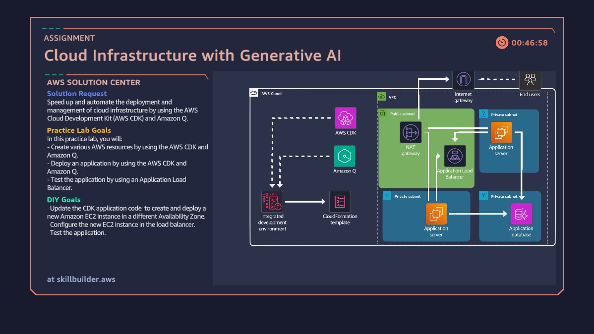 Cloud Infrastructure with Gen AI